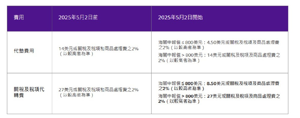 香港联邦重要通知：美国货件新规及收费调整(2025年4月23日起生效)